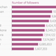 Image for article titled This is what Indians loved on Twitter in 2014